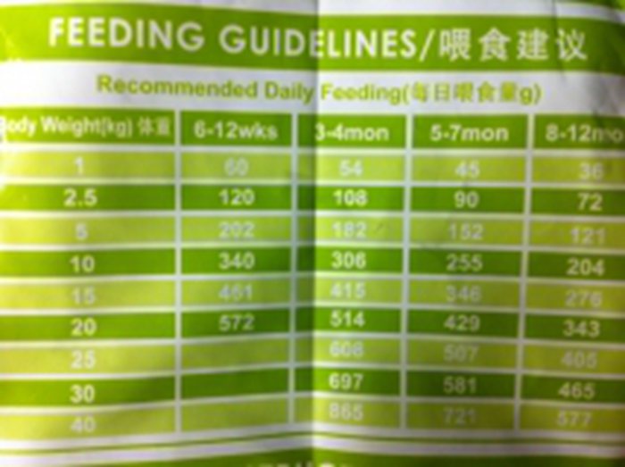 麦德琳天然狗粮幼犬怀孕母犬(消化机能配方) 1.5KG